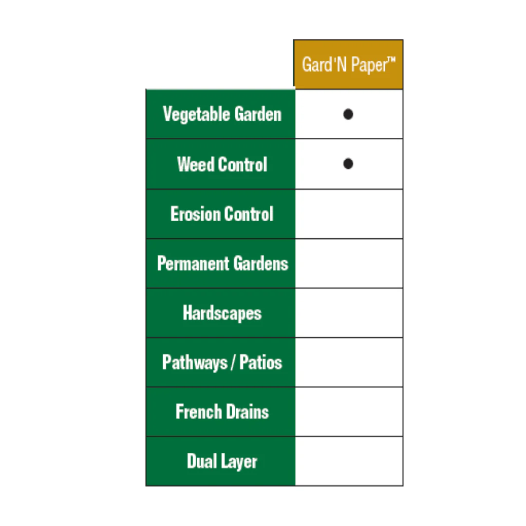 GARD'N Paper Sheet Weed Block, 2ft x 25ft, Biodegradable Ink-Free Soil Guard, by Dalen Products - Image 3