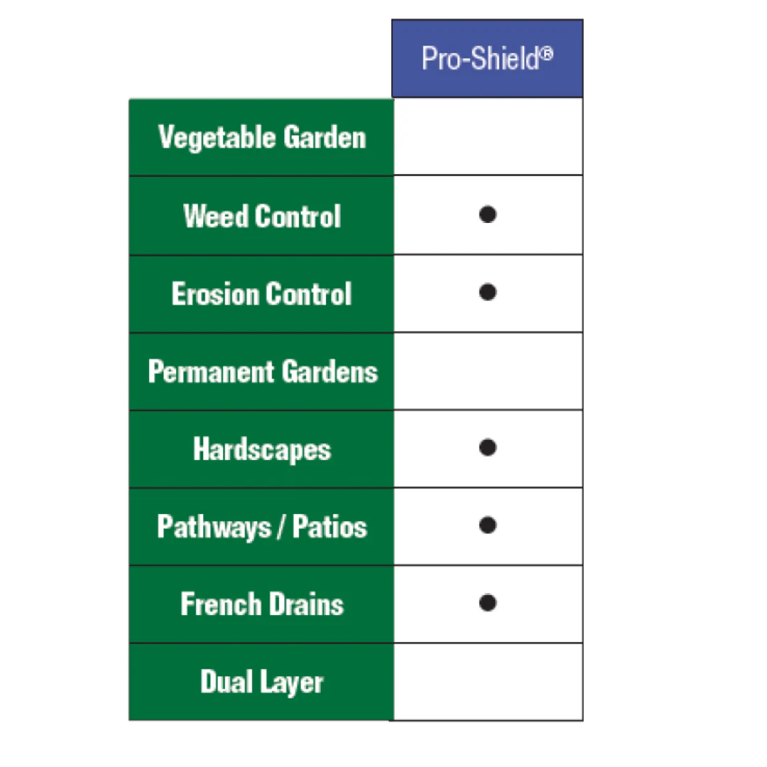 PRO-SHIELD Hardscaping Fabric, 3ft x 50ft, Heavy-Duty Landscape Fabric for Patios, Walkways & Erosion Control, by Dalen Products - Image 3