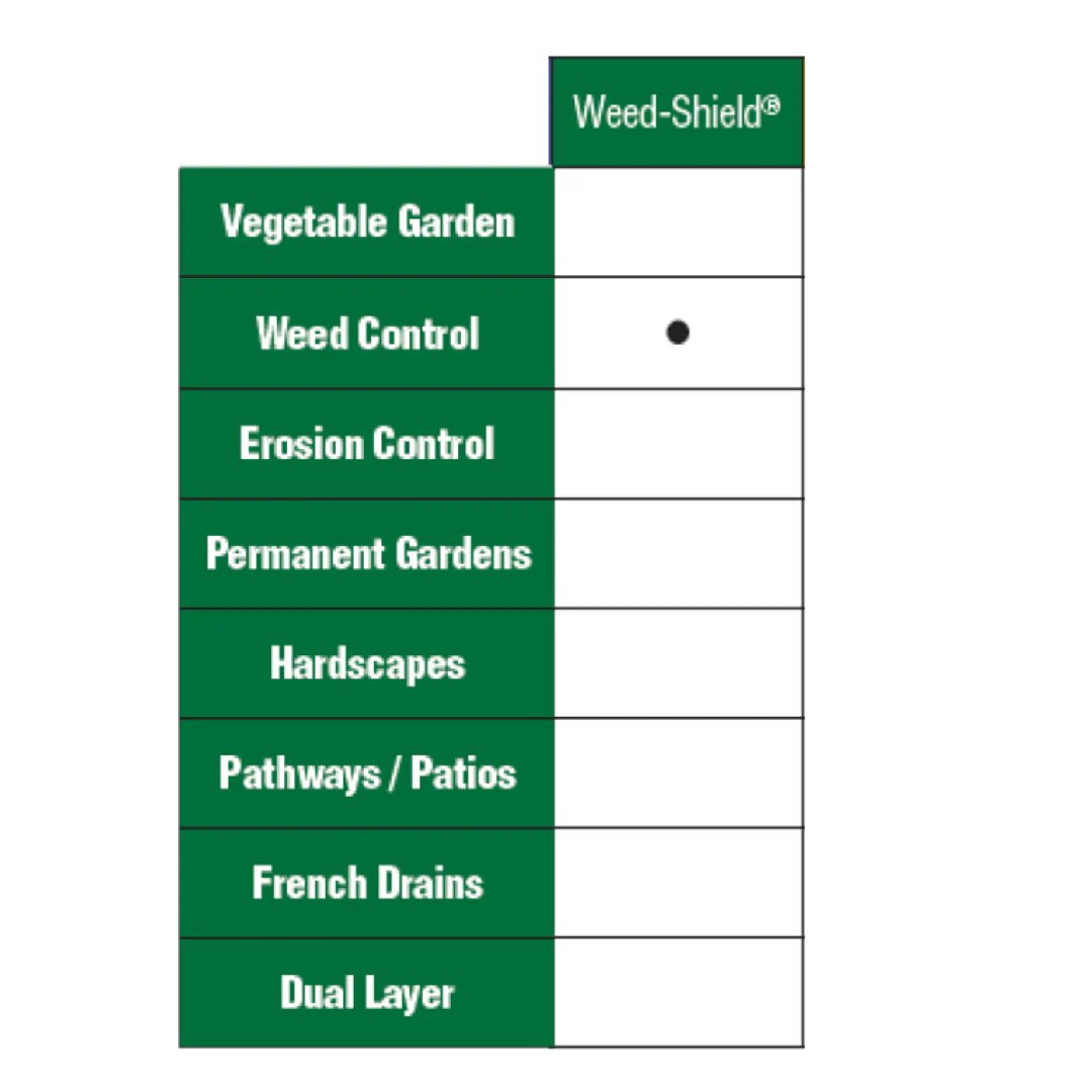 Weed-Shield DIY Fabric Barrier, E-Z Grid Square Foot Planner, 10-Year Weed Protection, by Dalen Products - Image 2
